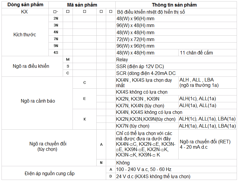 Điều khiển nhiệt độ