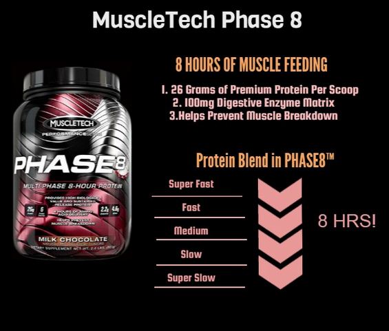 Muscletech Phase8 4.6 Lbs. Gymwhey