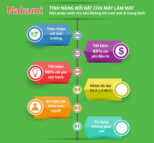 Những tính năng nổi bật của máy làm mát Nakami - Daikio