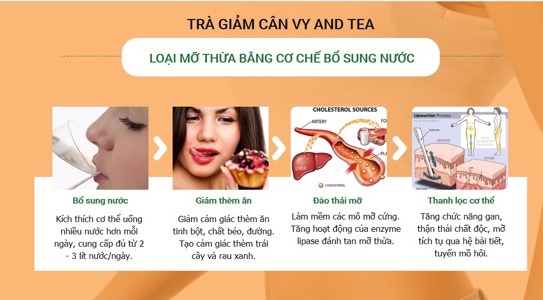 trà Vytea từ công ty Havyco Việt na