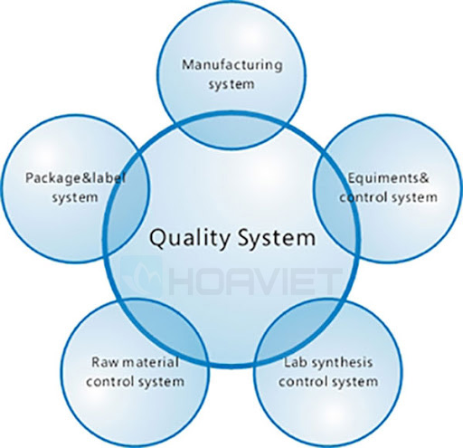 Hệ thống chất lượng dược phẩm PQS