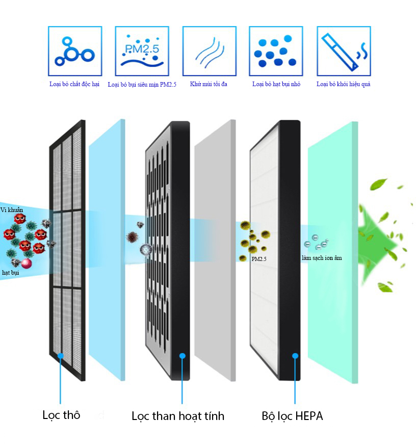 BỘ LỌC MÁY LỌC KHÍ TREO TRẦN
