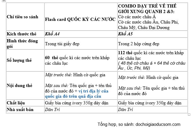 Lựa chọn thẻ cờ flashcard các nước quốc gia để dạy bé như nào?