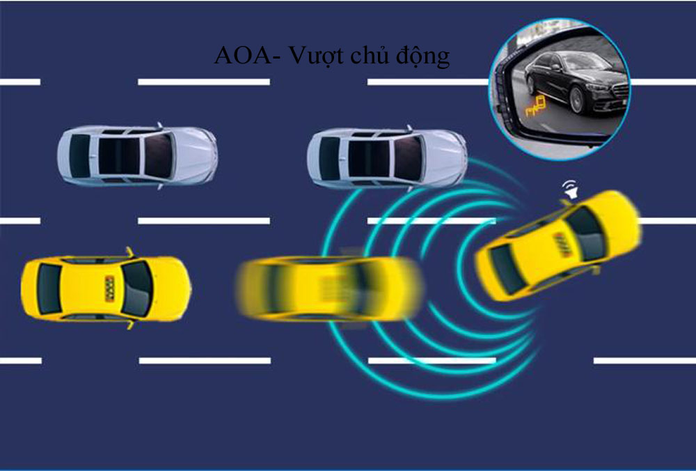 BSD hệ thống cảnh báo điểm mù hỗ trợ lái xe an toàn
