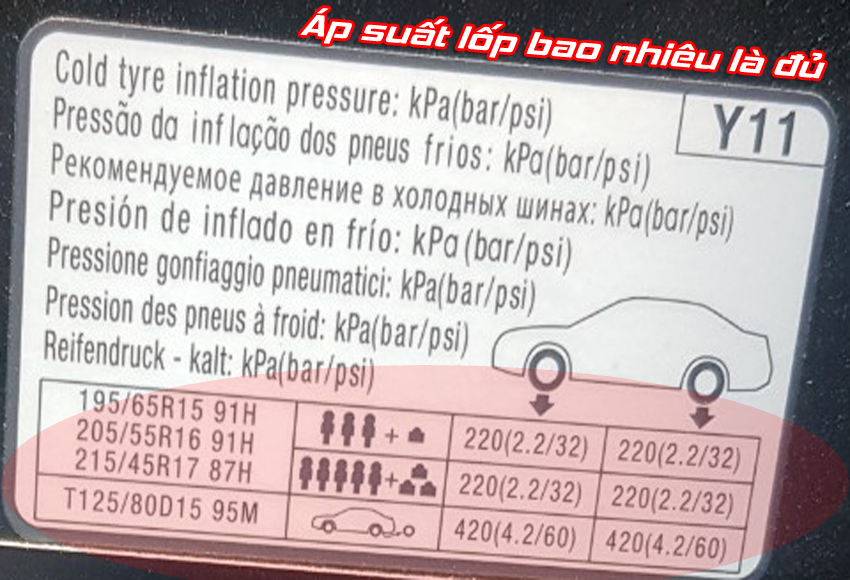 Áp suất lốp xe ô tô, áp suất lốp bao nhiêu là đủ