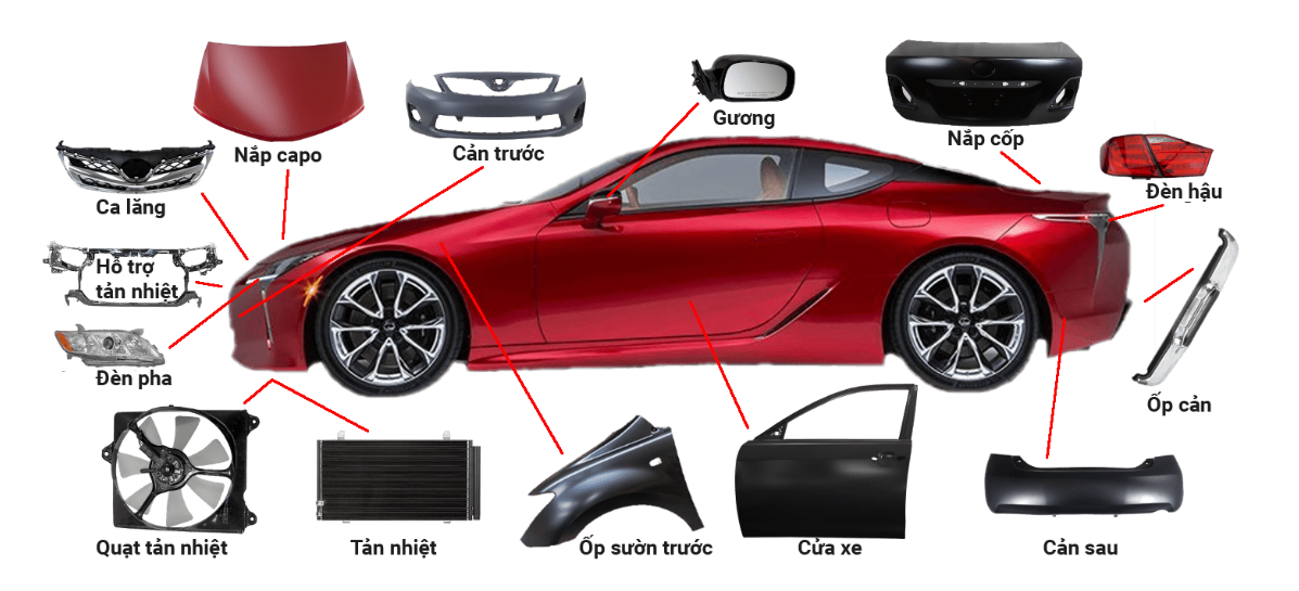 Những sản phẩm phụ kiện ô tô chính hãng