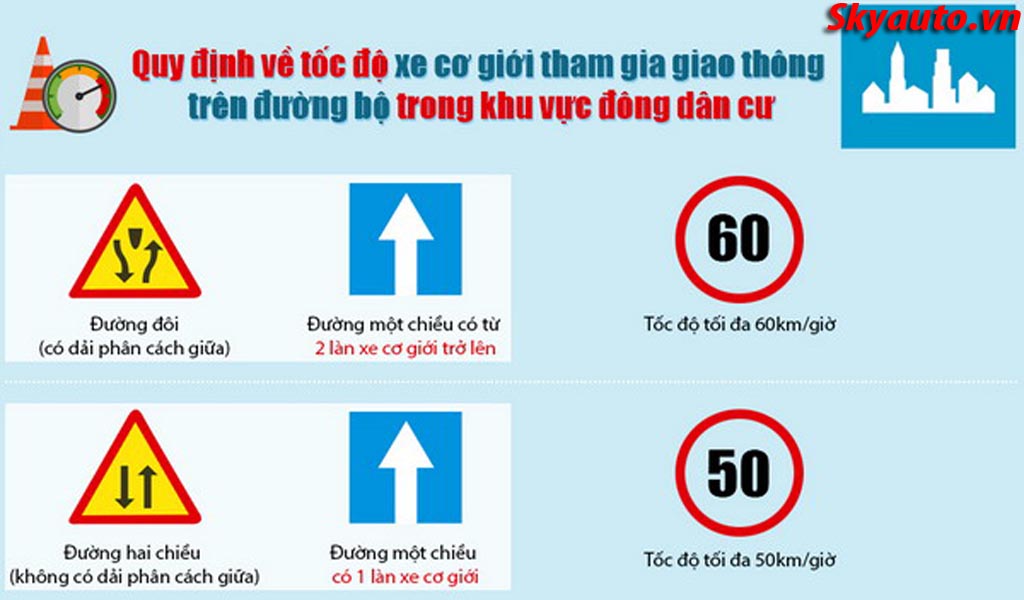 Quy định giới hạn tốc độ ô tô Phụ kiện ô tô SkyAuto Việt Nam Quy Định Giới Hạn Tốc Độ Ô Tô Phụ Kiện Ô Tô Skyauto Việt Nam