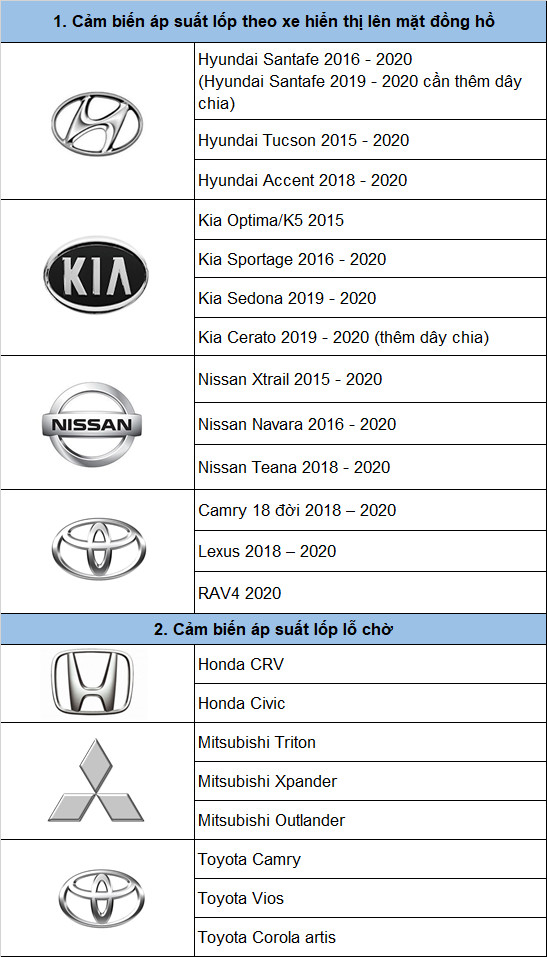 cam-bien-ap-suat-lop-theo-xe-3