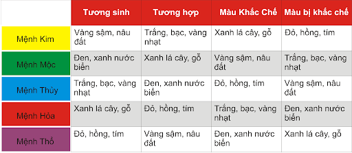 chon-mau-xe-hop-tuoi-theo-phong-thuy-4