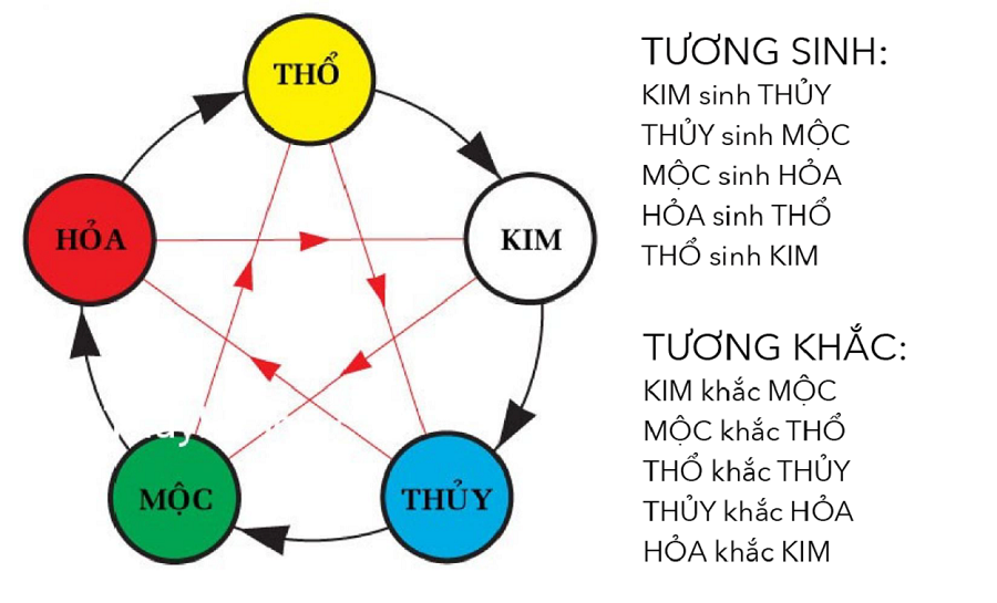 chon-mau-xe-hop-tuoi-theo-phong-thuy-2