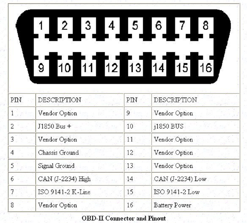 cong-ket-noi-obd2-1