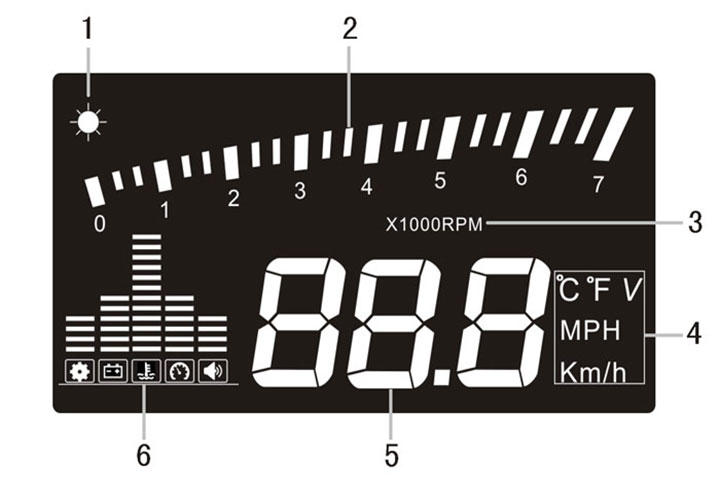 hien-thi-toc-do-len-kinh-hud-x5-5