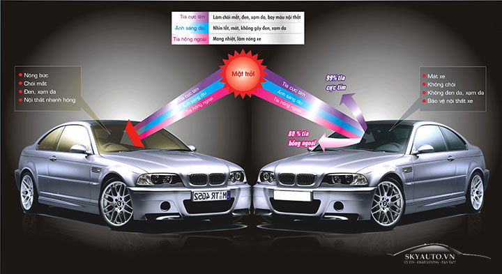 film cách nhiệt ô tô