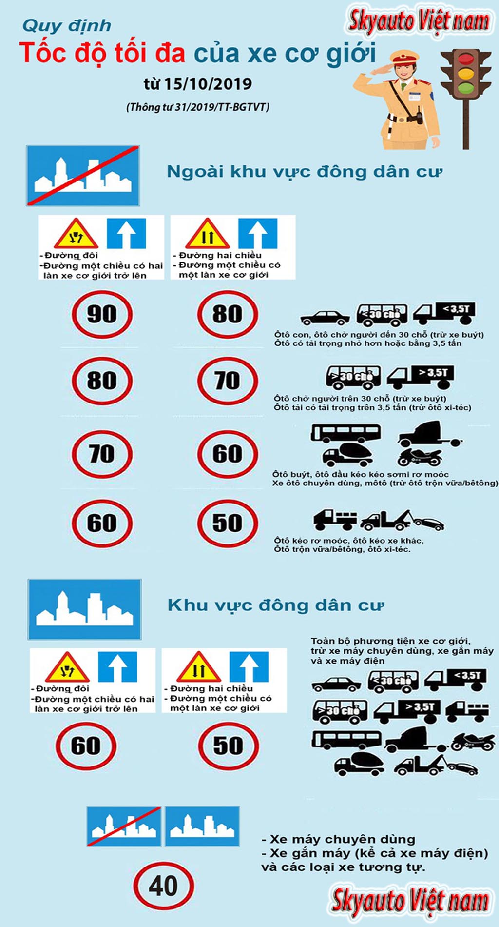 Quy Định Giới Hạn Tốc Độ Ô Tô Phụ Kiện Ô Tô Skyauto Việt Nam
