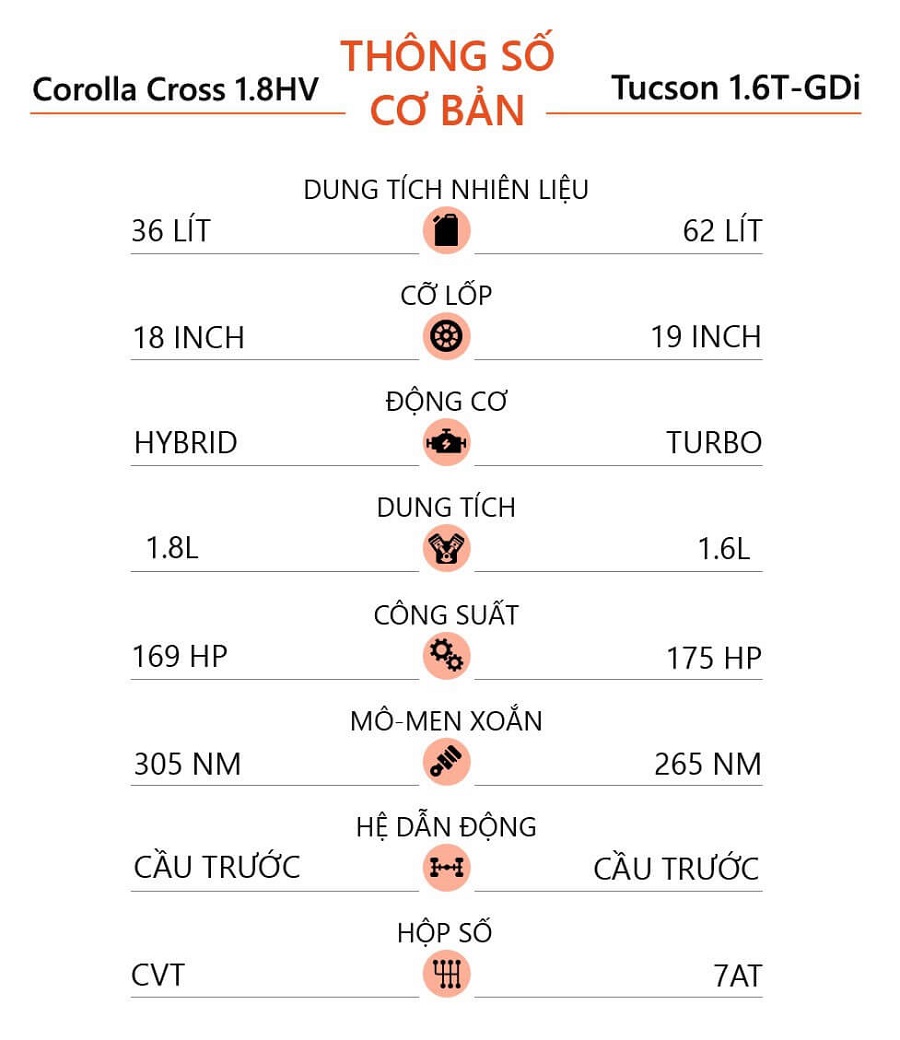 so-sanh-Toyota-Corolla-Cross-va-Hyundai-Tucson-6