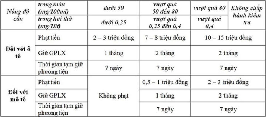 uong-ruou-nhu-the-nao-de-khong-bi-phat-3