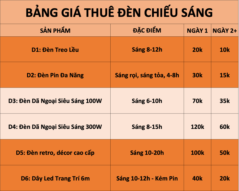 [LỀU PHỌT] BẢNG GIÁ CHO THUÊ LỀU TRẠI TẠI HÀ NỘI - UPDATE 2024