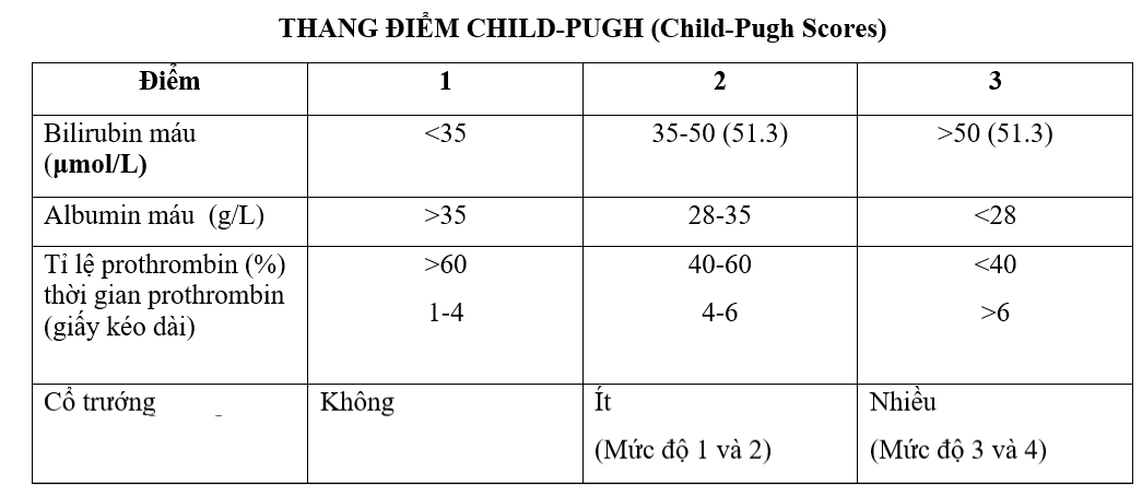 Dược động học của thuốc, sử dụng thuốc trên bệnh nhân bị rối loạn chức năng gan, thận