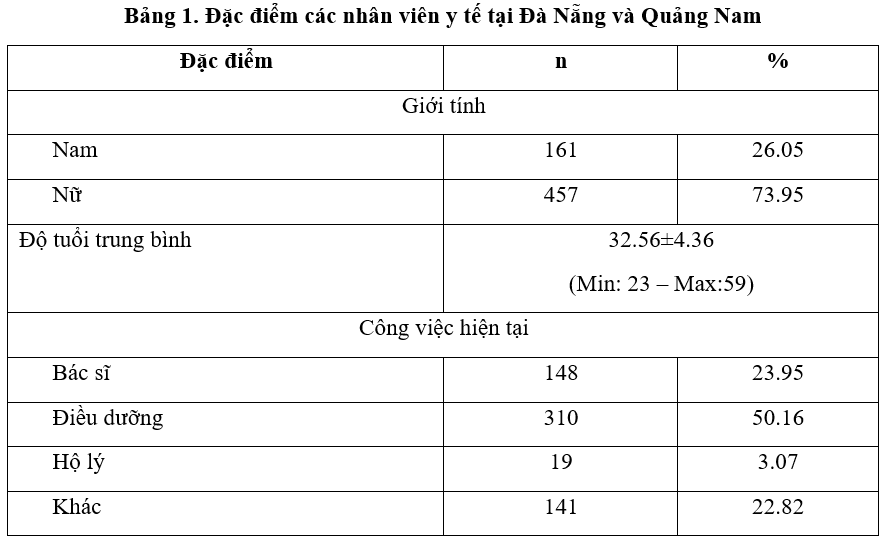 Đánh giá sức khoẻ tâm thần của nhân viên y tế trong đại dịch covid 19