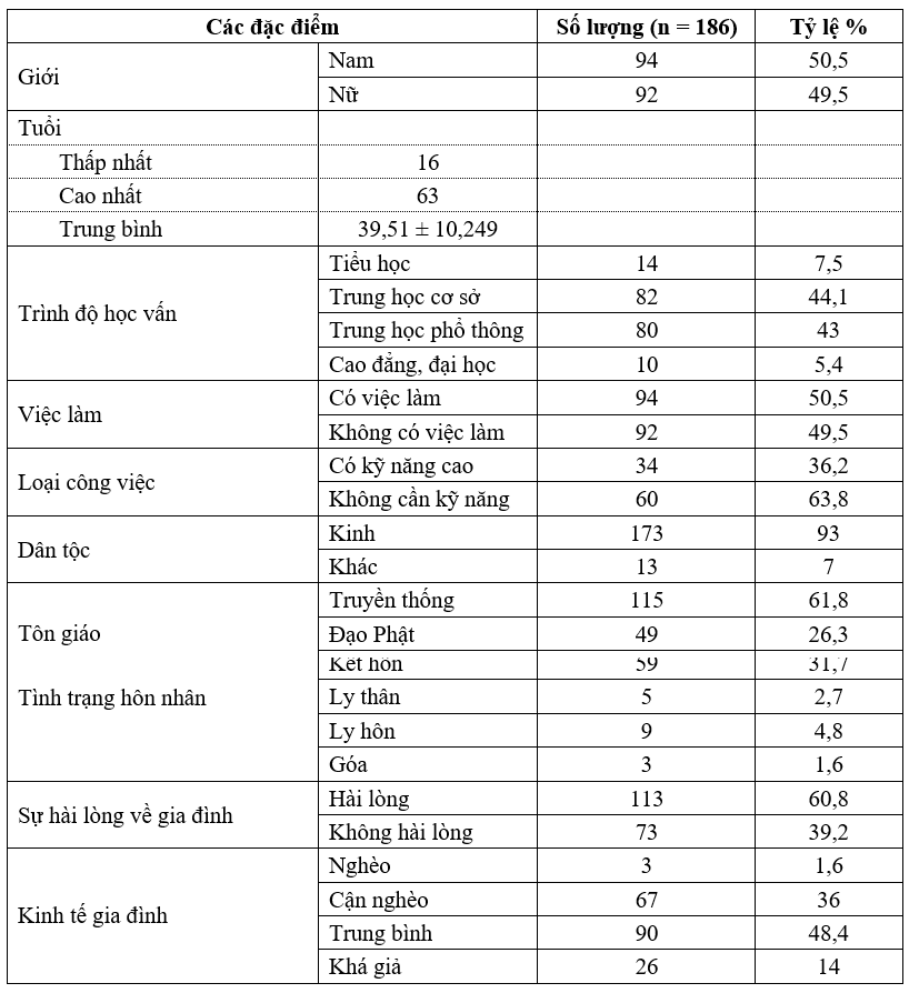 yếu tố liên quan ở bệnh nhân tâm thần phân liệt