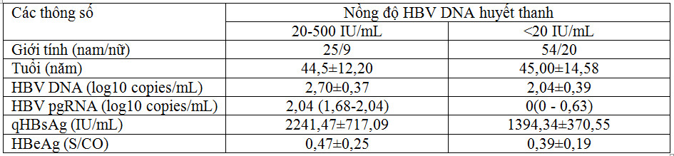 RNA tiền gen của virus viêm gan B