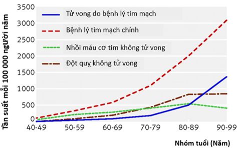 Những dấu hiệu sớm cảnh báo nhồi máu cơ thường gặp