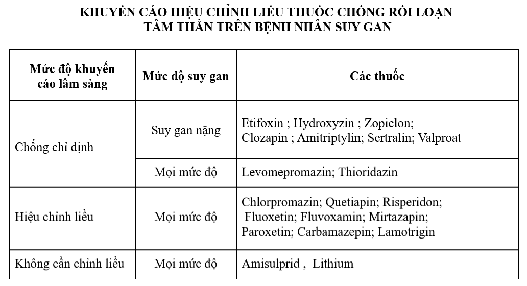 Dược động học của thuốc, sử dụng thuốc trên bệnh nhân bị rối loạn chức năng gan, thận