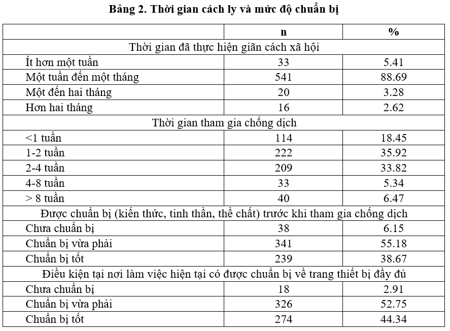 Đánh giá sức khoẻ tâm thần của nhân viên y tế trong đại dịch covid 19