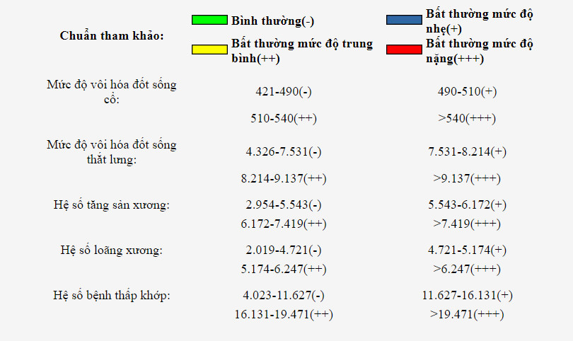 Bảng phân tích bệnh xương khớp dạng thấp