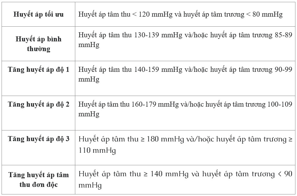 Dấu hiệu nào cho thấy bạn đang bị cao huyết áp