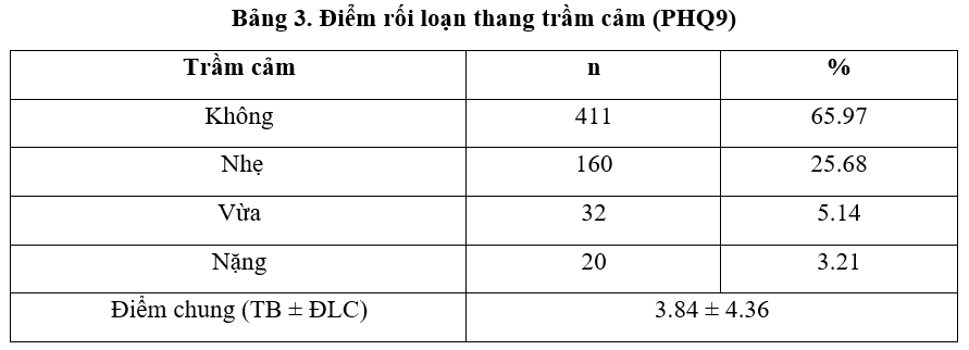 Đánh giá sức khoẻ tâm thần của nhân viên y tế trong đại dịch covid 19