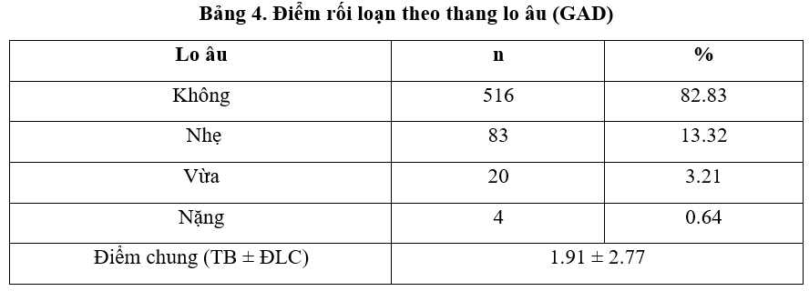 Đánh giá sức khoẻ tâm thần của nhân viên y tế trong đại dịch covid 19