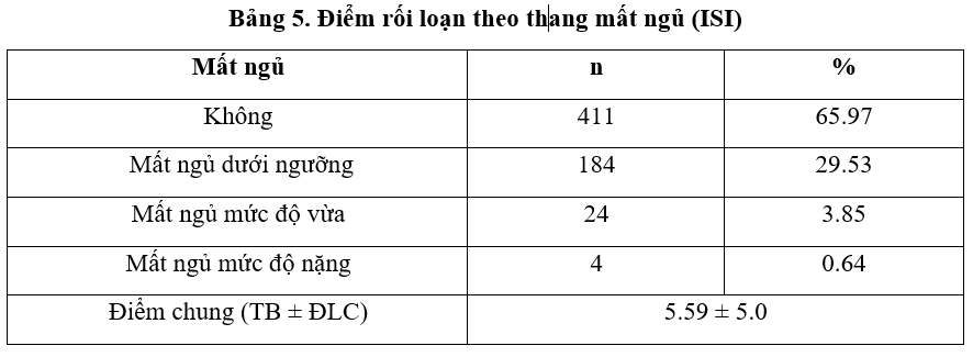 Đánh giá sức khoẻ tâm thần của nhân viên y tế trong đại dịch covid 19