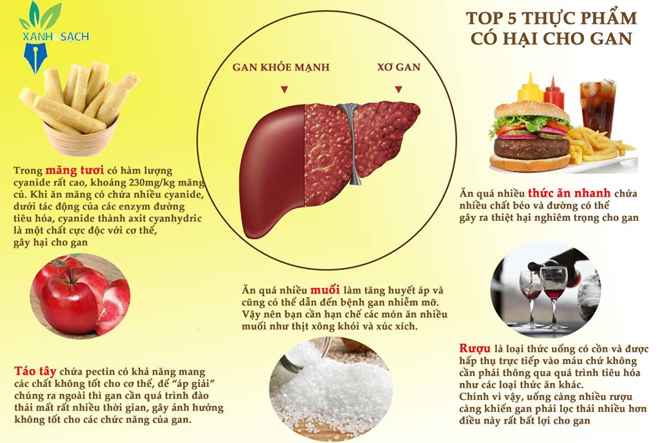 các thực phẩm có hại cho gan