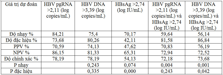 RNA tiền gen của virus viêm gan B