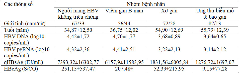 RNA tiền gen của virus viêm gan B