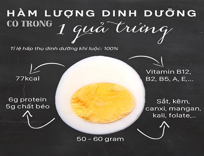 Bệnh sỏi thận có ăn trứng được không