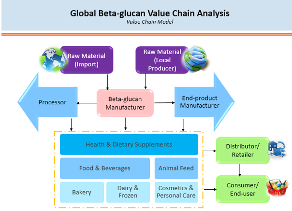 Beta glucan là thuốc gì và công dụng của nó ra sao