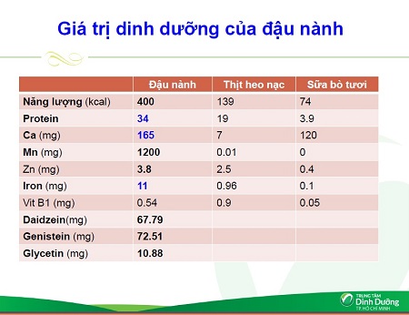 Bị sỏi mật có uống được sữa đậu nành không