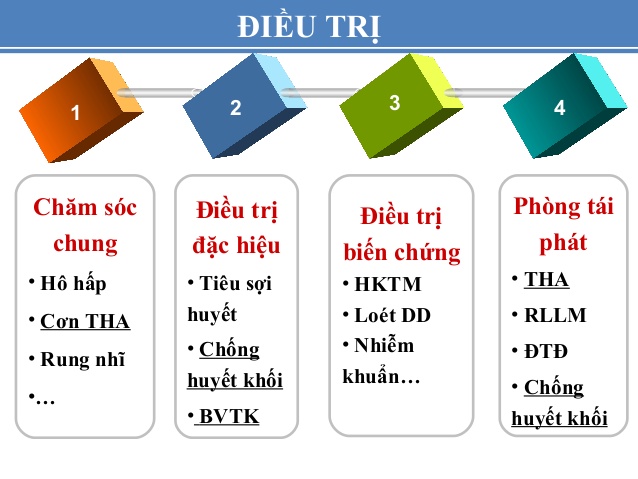 Biến chứng nhồi máu não như thế nào