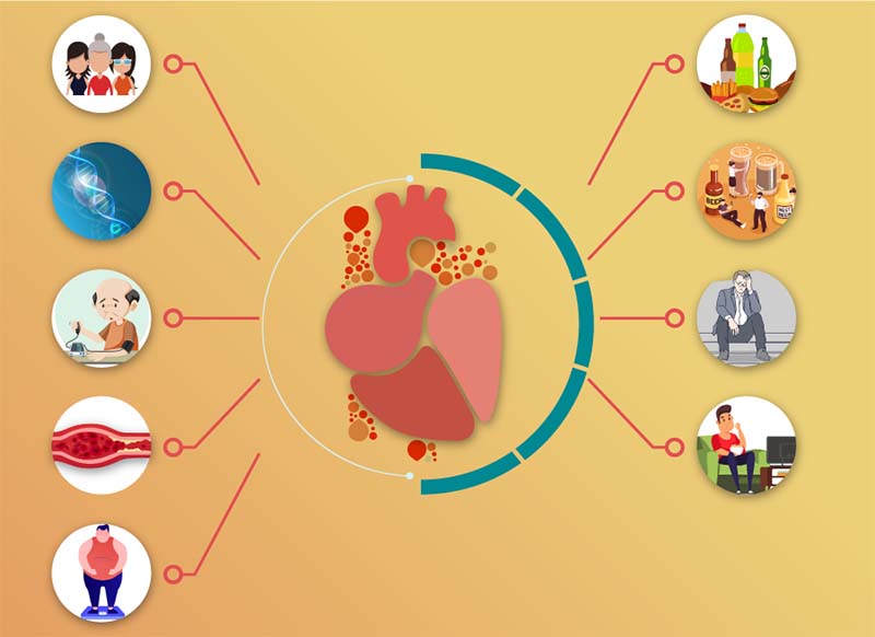 Các triệu chứng của bệnh đau tim như thế nào