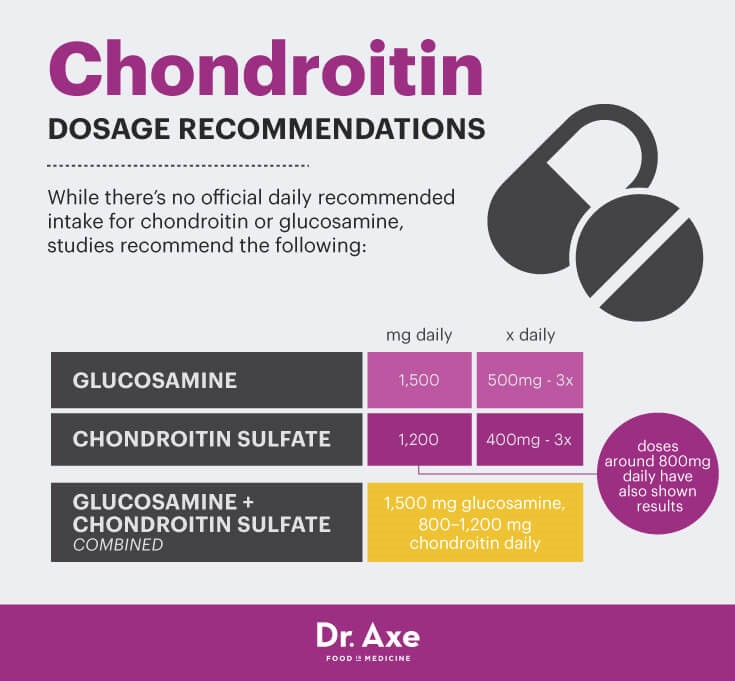 Chondroitin có tác dụng gì với sức khỏe con người