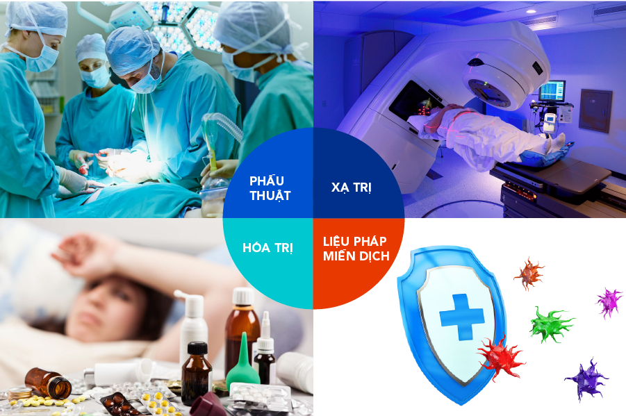 Có nên hóa trị ung thư không