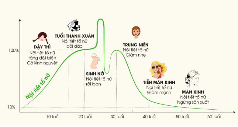 Con gái yếu sinh lý là như thế nào