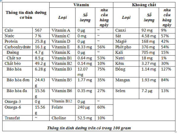 Công dụng của hạt lạc với sức khỏe con người như thế nào