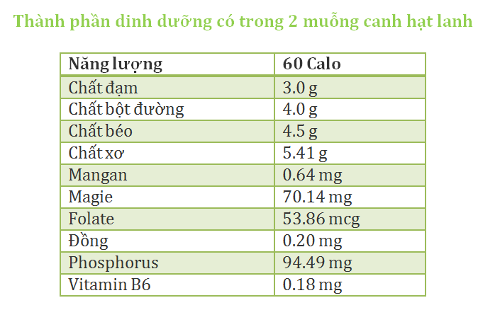 Công dụng của hạt lanh với sức khỏe con người như thế nào