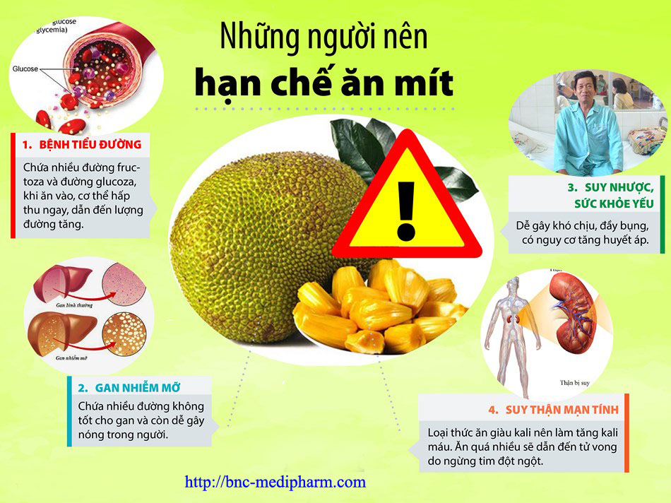 Công dụng của quả mít với sức khỏe con người như thế nào 