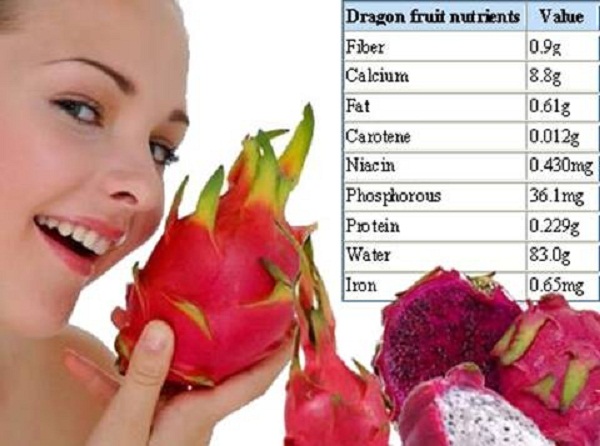 Công dụng của quả thanh long với sức khỏe con người như thế nào
