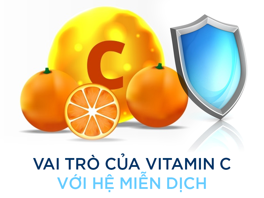 Công dụng của Vitamin C với sức khỏe con người như thế nào