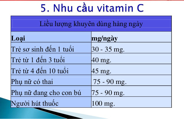 Công dụng của Vitamin C với sức khỏe con người như thế nào